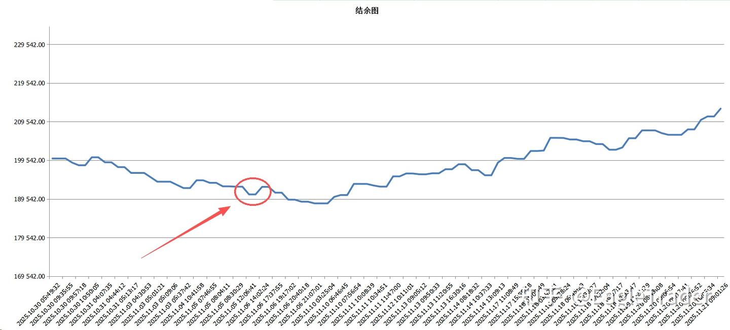 现货黄金挂单交易